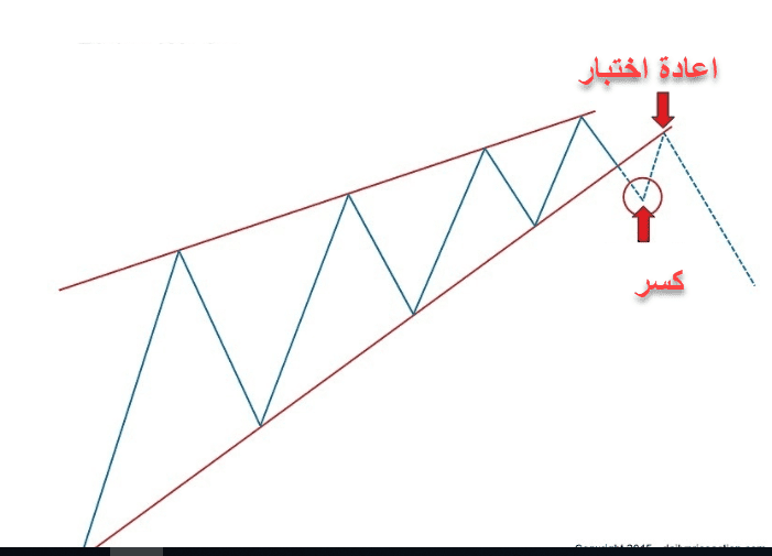 نموذج الوتد