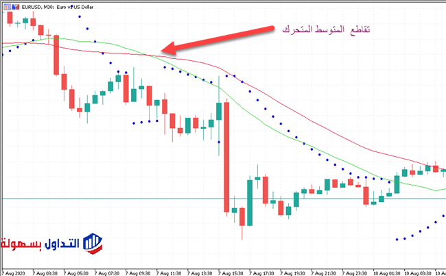 استراتيجية مؤشر باربوليك سار 