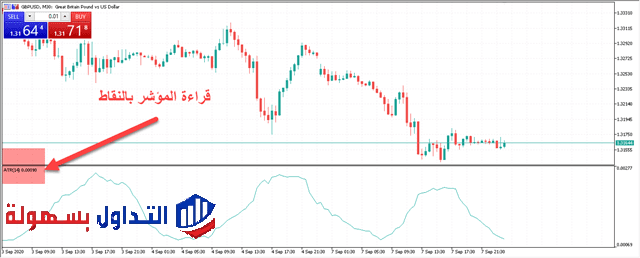 مؤشر ATR 