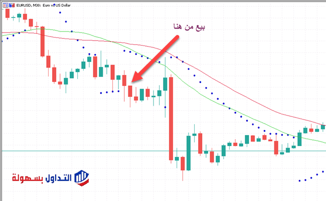 استراتيجية مؤشر باربوليك سار 