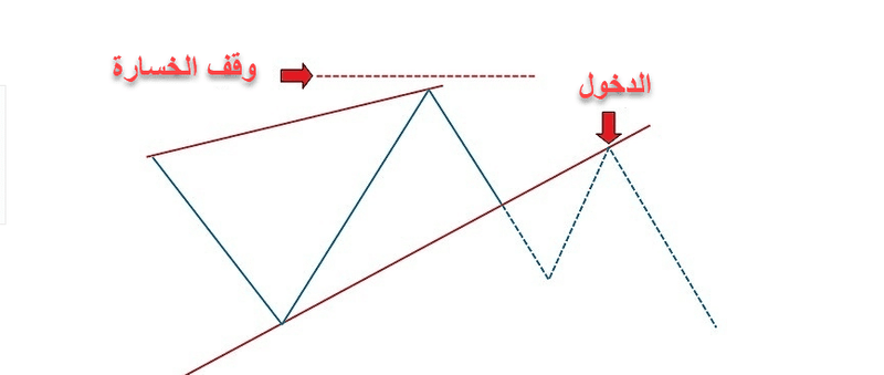 نموذج الوتد 
