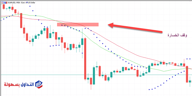 استراتيجية مؤشر باربوليك سار