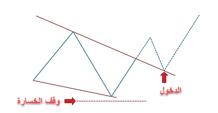 نموذج الوتد