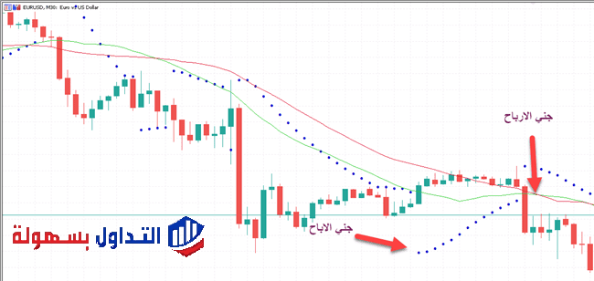 استراتيجية مؤشر باربوليك سار 