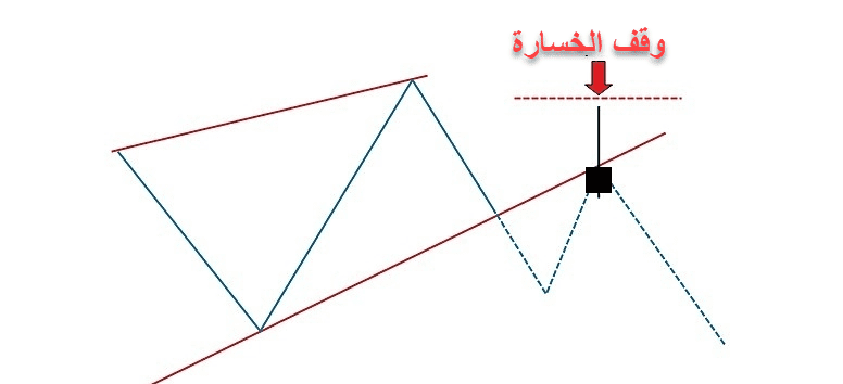 نموذج الوتد