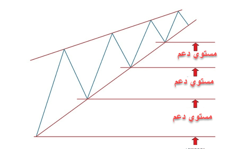 نموذج الوتد 