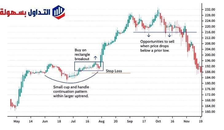 تداول السوينج