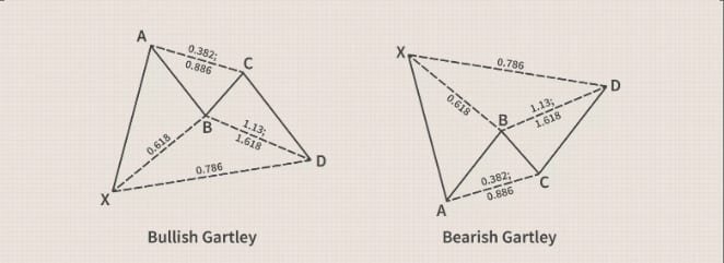 نماذج الهارمونيك