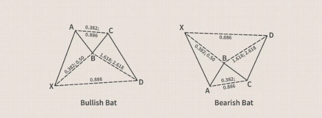 نماذج الهارمونيك