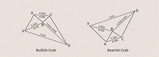 نماذج الهارمونيك