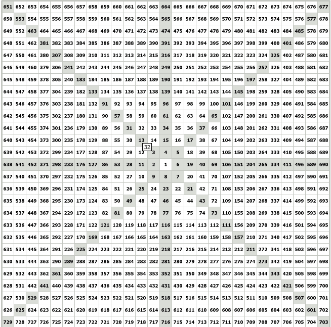 التحليل الزمني