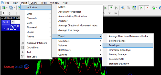 مؤشر المظروف Envelopes