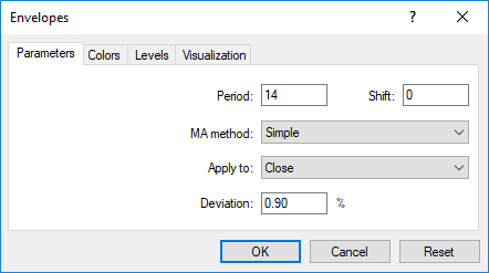 مؤشر المظروف Envelopes