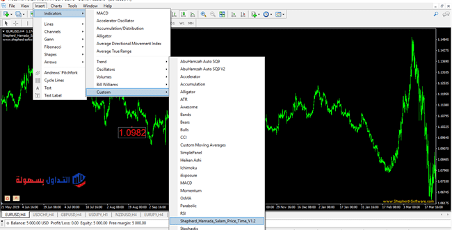 التحليل الزمني