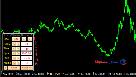 التحليل الزمني.. ما هي الزوايا السعرية الزمنية؟
