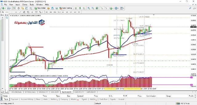 حساب الديمو
