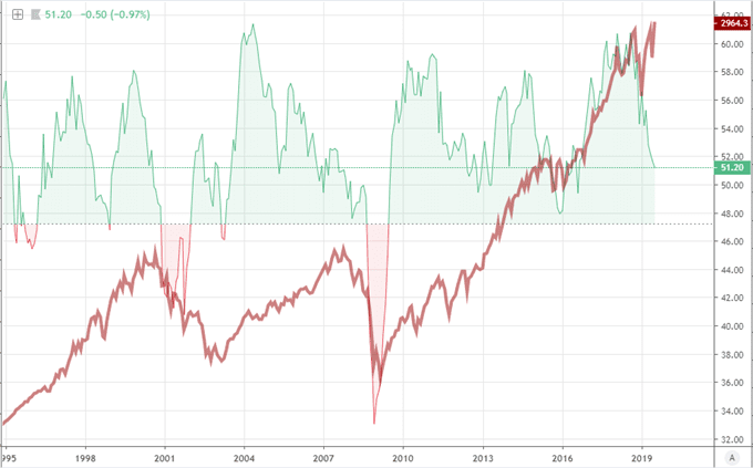 علاقة سوق العملات بسوق الأسهم علاقة سوق العملات بسوق الأسهم