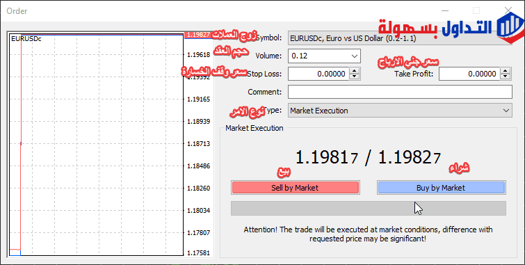 برنامج تداول العملات