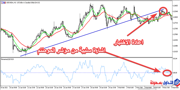 استراتيجية الترند المكسور