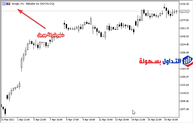 حساب تجريبي للاسهم الأمريكية 