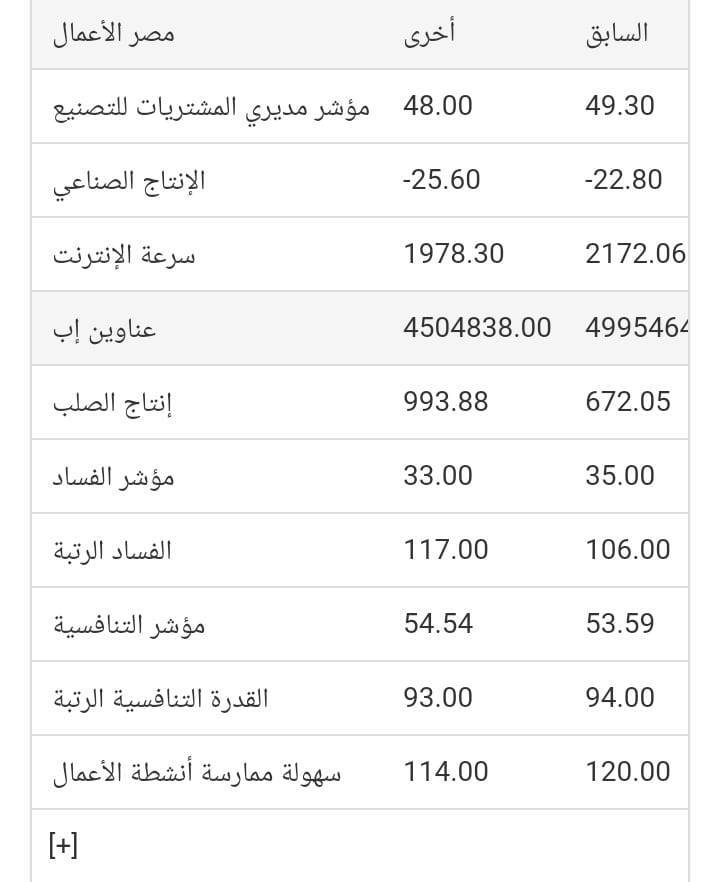 مؤشر مديري المشتريات