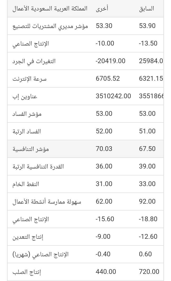 مؤشر مديري المشتريات