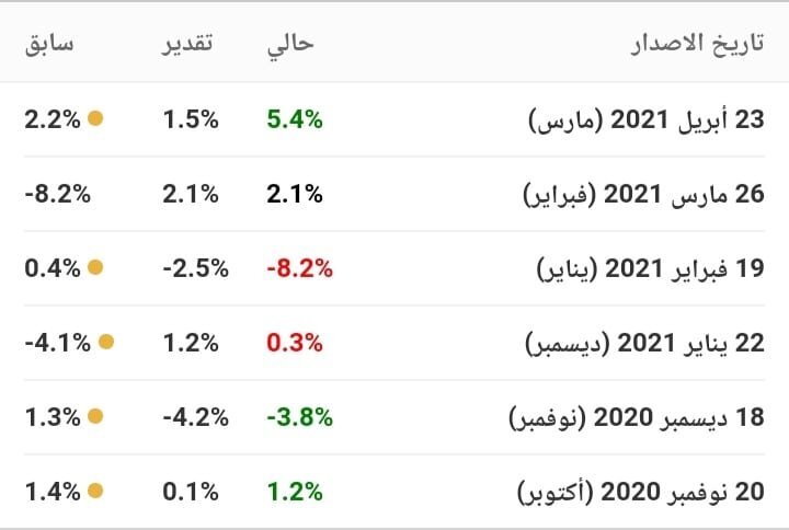 مؤشر أسعار التجزئة البريطاني