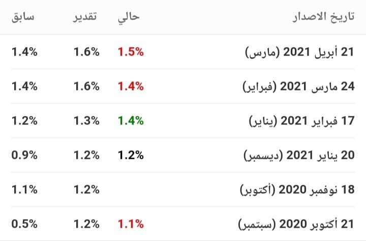 مؤشر أسعار التجزئة البريطاني