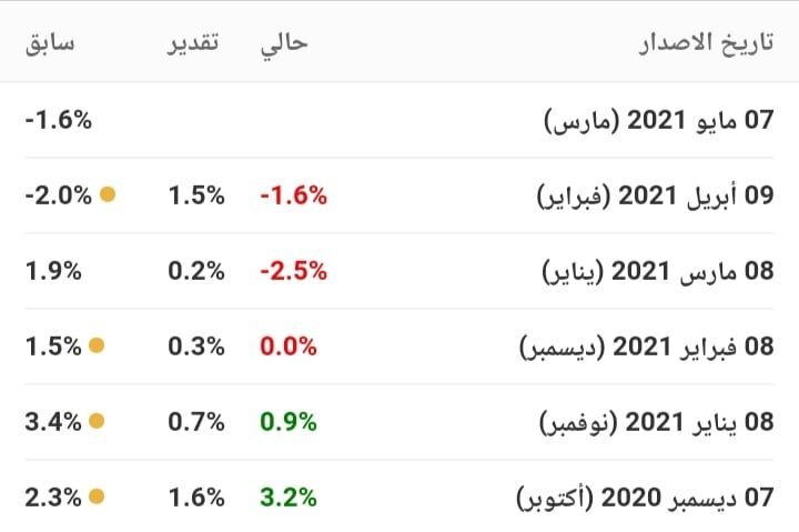 ما هو الإنتاج الصناعي الألماني - German Industrial Production ؟ الإنتاج الصناعي الألماني