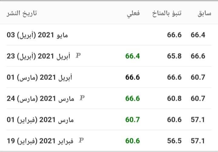 استفتاء مدير المشتريات الألماني