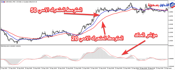 استراتيجية فوركس 