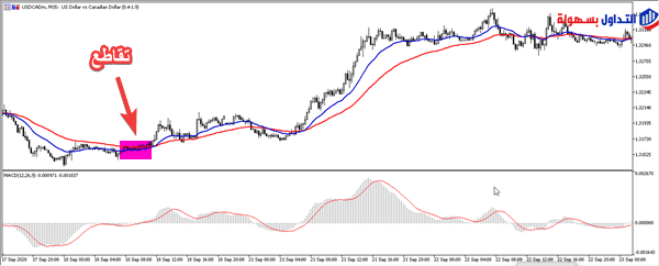 استراتيجية فوركس 
