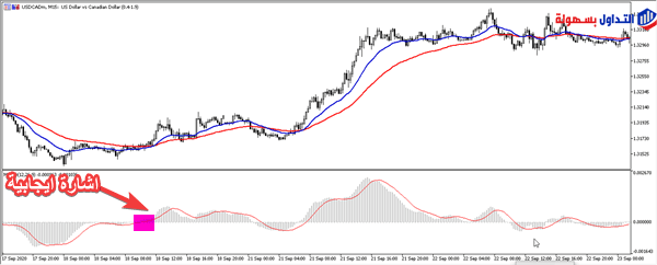 استراتيجية فوركس 