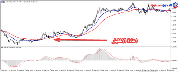 استراتيجية فوركس