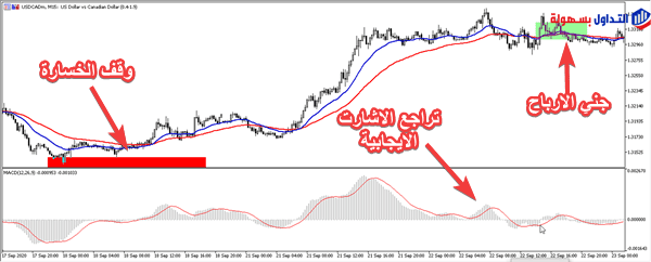 استراتيجية فوركس