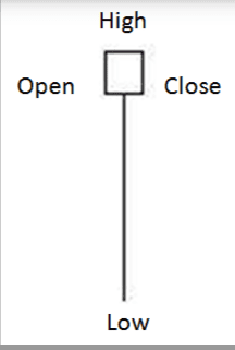 استراتيجية حركة السعر  استراتيجية حركة السعر