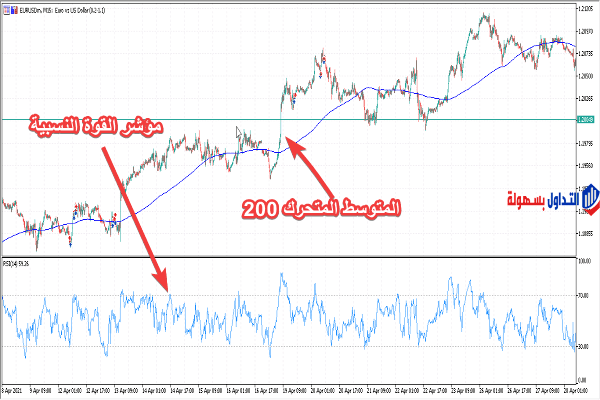 شرح استراتيجية اوسكليتر استراتيجية اوسكليتر