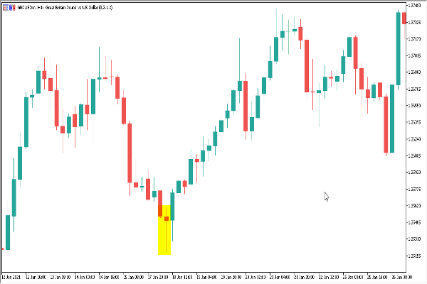 استراتيجية حركة السعر  استراتيجية حركة السعر