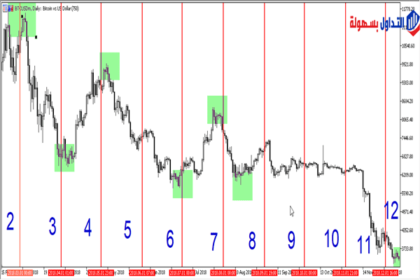 سعر الواحد بيتكوين