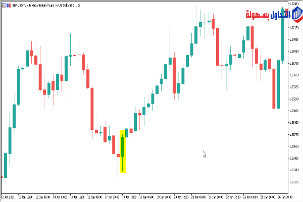 استراتيجية حركة السعر  استراتيجية حركة السعر