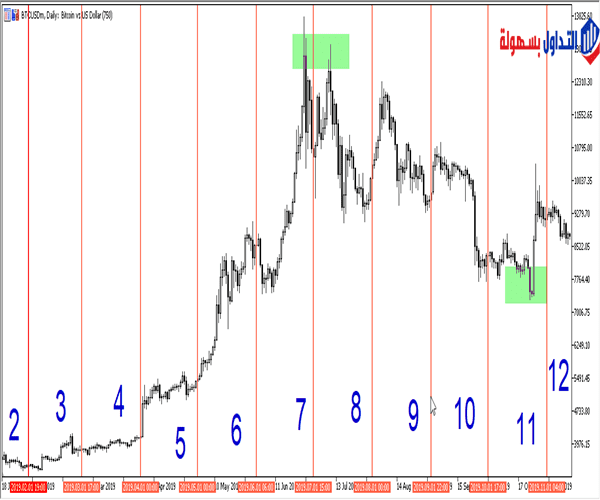 سعر الواحد بيتكوين