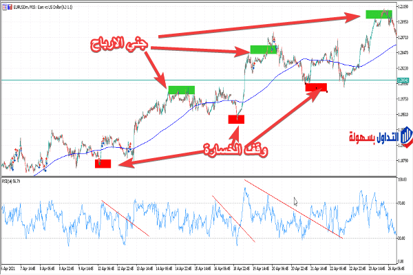 شرح استراتيجية اوسكليتر استراتيجية اوسكليتر