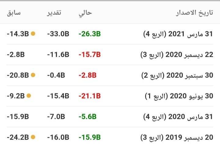 الحساب الجاري البريطاني