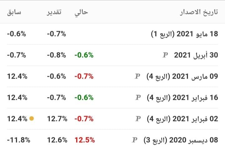 الناتج المحلي الإجمالي الأوروبي