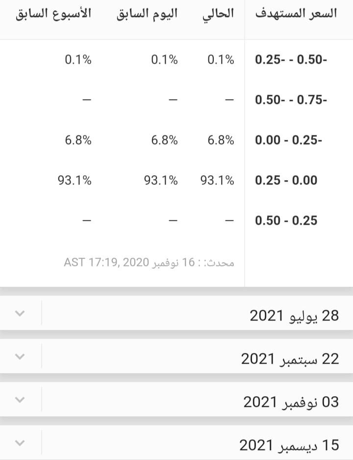 ما هو قرار الفائدة - BOE Rate Decision ؟ قرار الفائدة