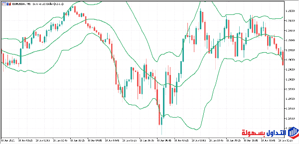 أفضل المؤشرات للمضاربة اللحظية 
