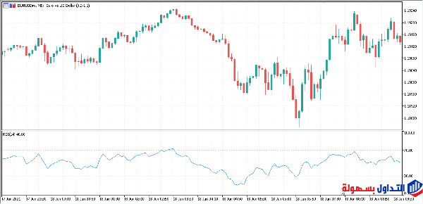 أفضل المؤشرات للمضاربة اللحظية 