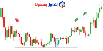 ماهو نموذج المطرقة المقلوبة inverted hammer ؟ نموذج المطرقة المقلوبة inverted hammer