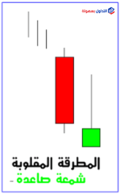ماهو نموذج المطرقة المقلوبة inverted hammer ؟ نموذج المطرقة المقلوبة Inverted Hammer