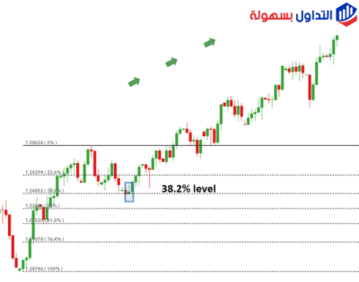 ماهو نموذج المطرقة المقلوبة inverted hammer ؟ نموذج المطرقة المقلوبة inverted hammer